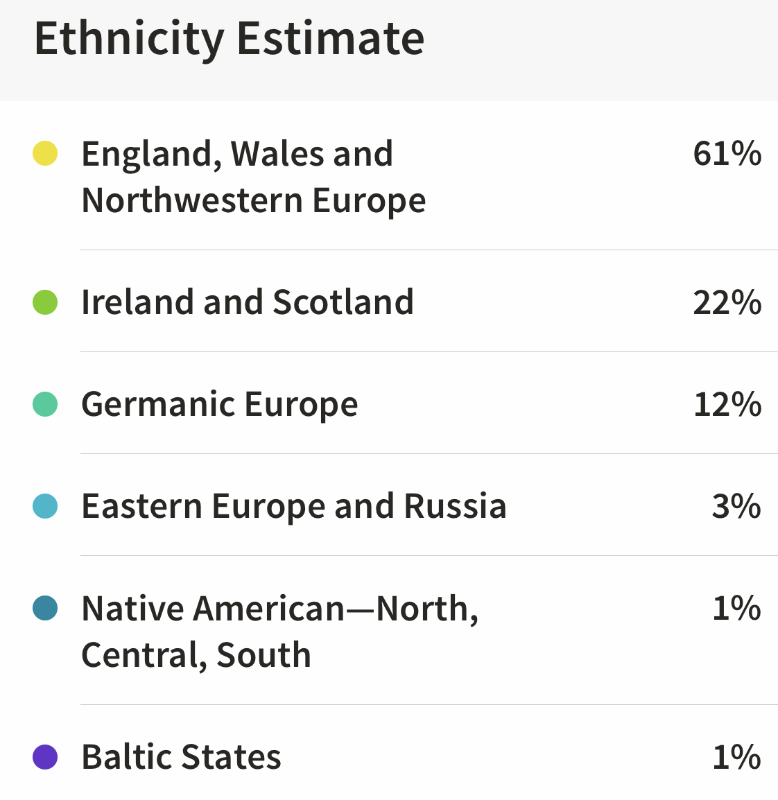 Ancestry DNA ethnicity estimate report showing Irish and British descent.