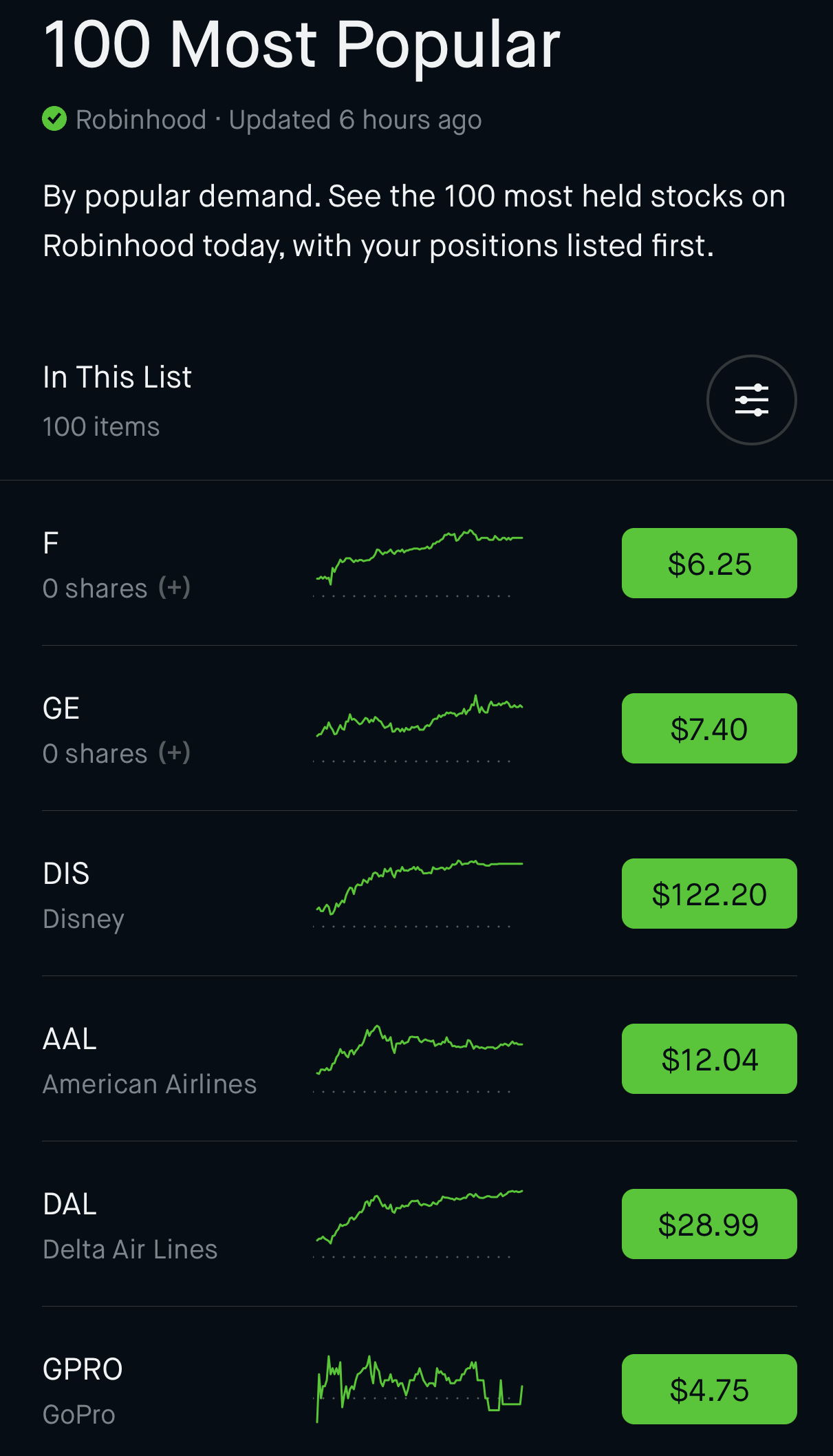 Popular stocks, GE stock Disney stock, American Airlines stock
